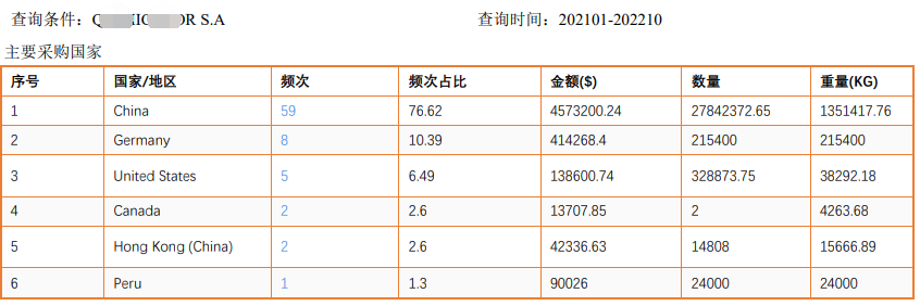 外贸客户