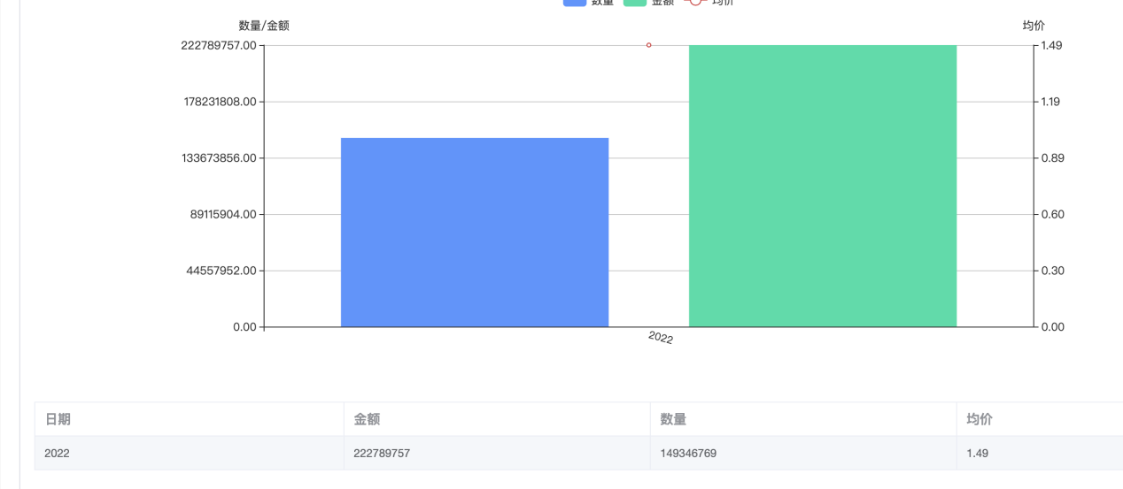 进出口数据查询