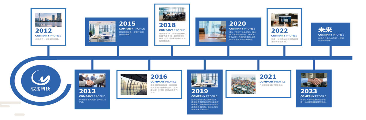 找外贸客户