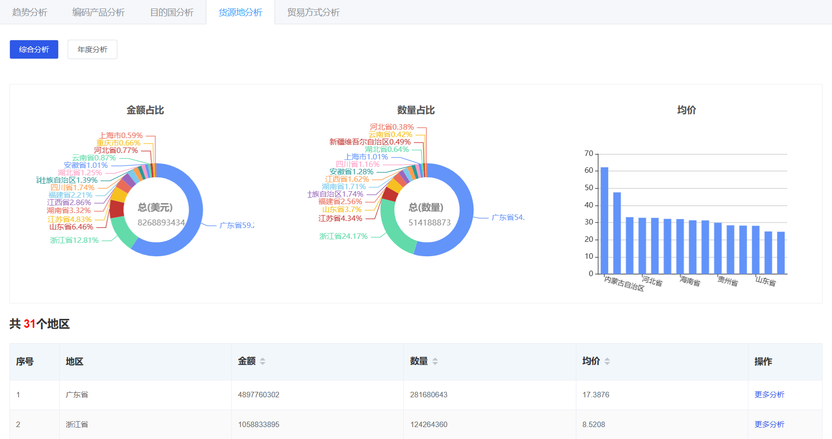 外贸找客户